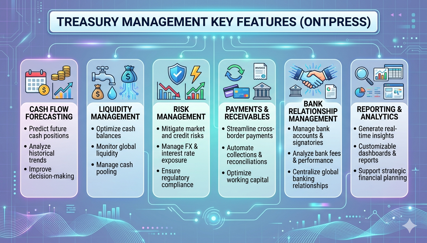 treasury management key features ontpress